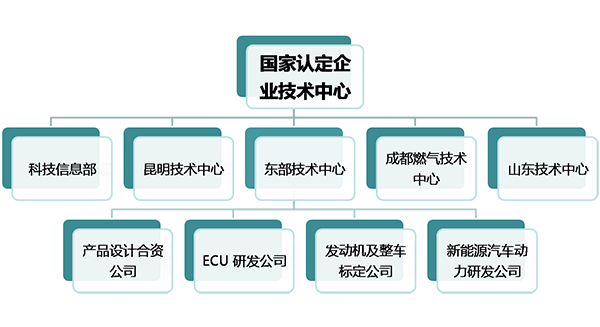 cff6f90bf95e4b588469fbd4dd73e0b1